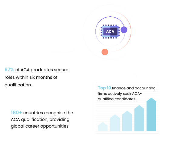 ACA Qualification