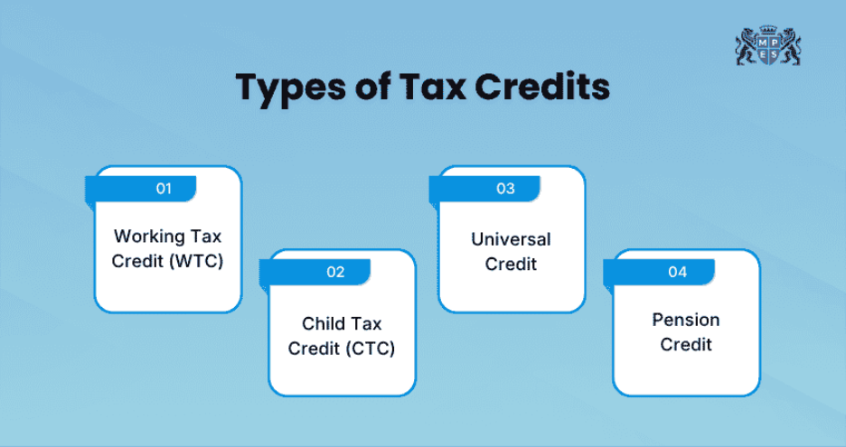 Types of Tax Credits